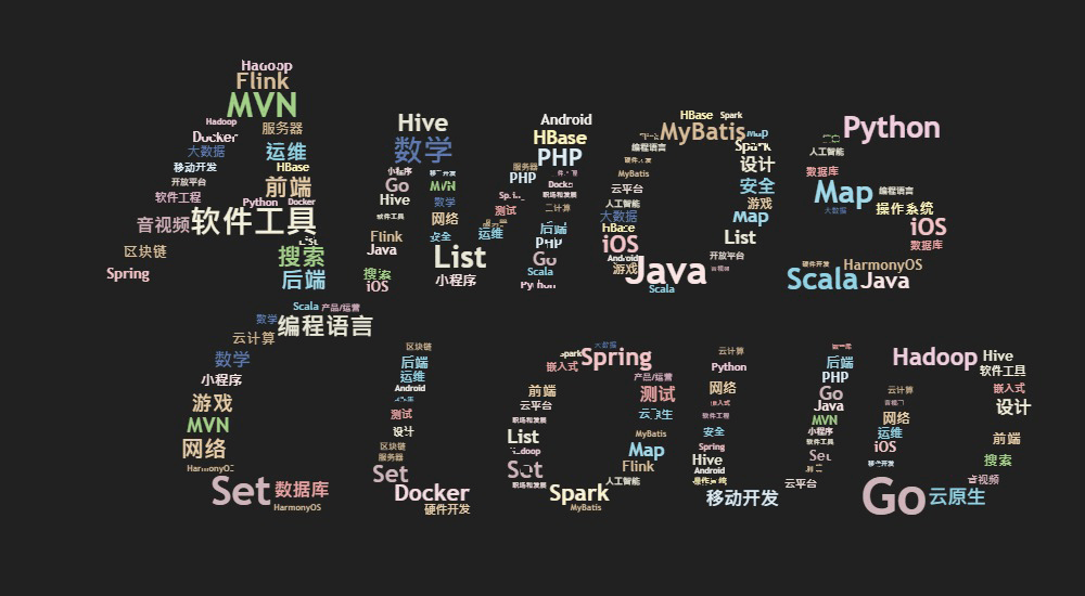 Amos Cloud Wiki
